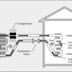 Types of Air-Source Heat Pumps