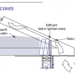 Increase Roof Height At The Eave