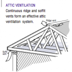 Attic Ventilation