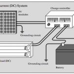 Photovoltaic Equipment