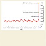 Global Climate Change: Introduction